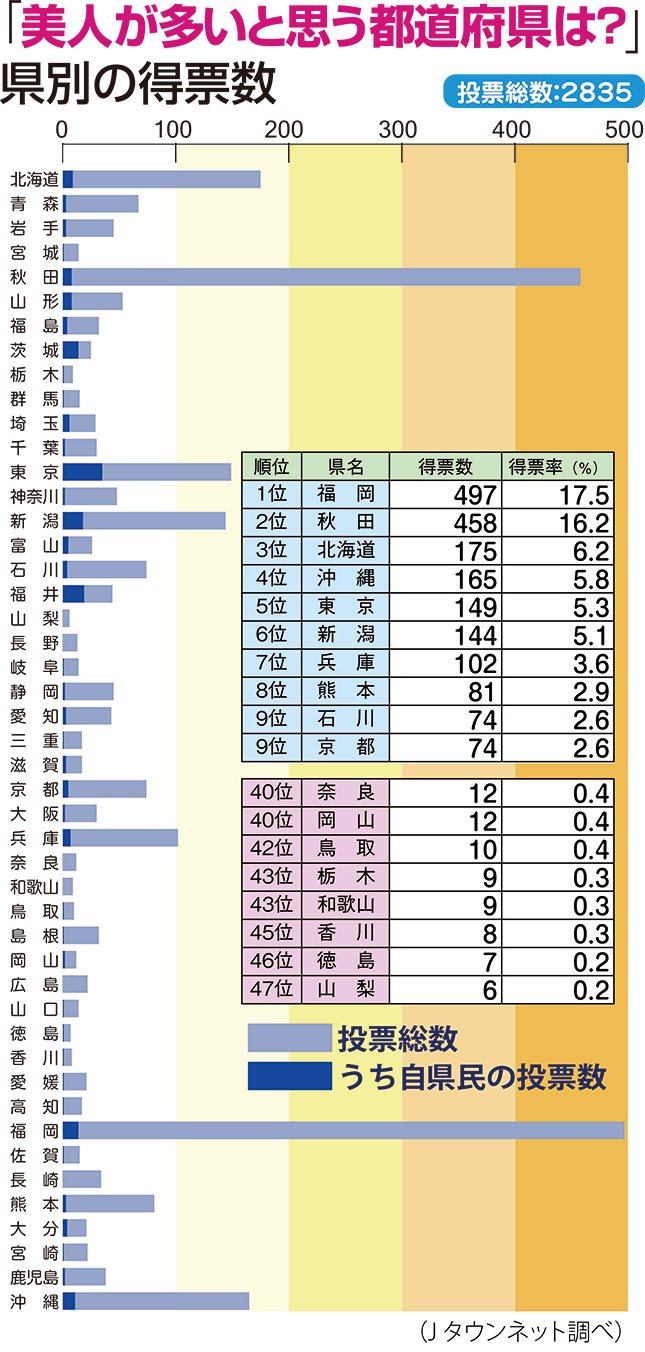 Most Beautiful Japanese Women Ranking by Prefecture - J Town
